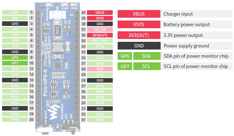 Seeed Studio USV-Modul für Raspberry Pi Pico